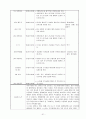 어린이집 9월 4주간 , 보육실습일지, 보육실습, 주간보육계획안, 급식식단표, 실습생소감, 지도교사조언, 슈퍼비젼 51페이지