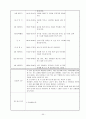 어린이집 9월 4주간 , 보육실습일지, 보육실습, 주간보육계획안, 급식식단표, 실습생소감, 지도교사조언, 슈퍼비젼 54페이지