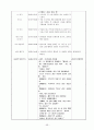 어린이집 9월 4주간 , 보육실습일지, 보육실습, 주간보육계획안, 급식식단표, 실습생소감, 지도교사조언, 슈퍼비젼 56페이지