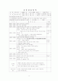 7~8월 4주간 보육실습일지-보육실습기관현황, 주간보육계획안, 보육실습일정, 실습생소감, 담당교사조언, 지도교사조언 8페이지