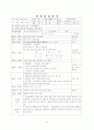 7~8월 4주간 보육실습일지-보육실습기관현황, 주간보육계획안, 보육실습일정, 실습생소감, 담당교사조언, 지도교사조언 23페이지