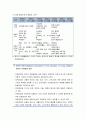 영유아보육과정 - 영유아 보육과정의 개념과 특성, 영유아 보육과정의 구성, 영유아 보육과정의 내용과 계획 5페이지