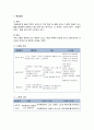 [보육학개론]표준보육과정의 영역별 목표와 내용범주 - 예술경험, 신체활동, 기본생활, 표준보육과정의 운영지침, 영유아 보육과정 운영의 문제점 2페이지