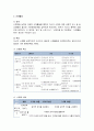 [보육학개론]표준보육과정의 영역별 목표와 내용범주 - 예술경험, 신체활동, 기본생활, 표준보육과정의 운영지침, 영유아 보육과정 운영의 문제점 3페이지