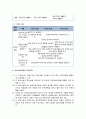 [보육학개론]표준보육과정의 영역별 목표와 내용범주 - 예술경험, 신체활동, 기본생활, 표준보육과정의 운영지침, 영유아 보육과정 운영의 문제점 5페이지