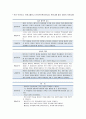 [보육학개론]영유아 발달이론 - 발달이론에 따른 유아교육접근법, 정신분석이론과 생태학적이론, 발달이론 3페이지