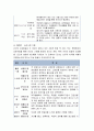 [보육학개론]영유아 발달이론 - 발달이론에 따른 유아교육접근법, 정신분석이론과 생태학적이론, 발달이론 6페이지