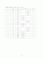 4주간 보육실습일지-7월, 보육실습일정, 실습활동기록, 보육실습일지, 실습생소감 27페이지