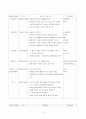 보육실습-놀이방, 7월, 4주간 보육실습일지, 주간보육계획안, 보육실습보고서, 실습생소감, 지도교사평, 지도교사조언 2페이지