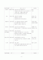 보육실습-놀이방, 7월, 4주간 보육실습일지, 주간보육계획안, 보육실습보고서, 실습생소감, 지도교사평, 지도교사조언 8페이지