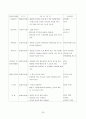 보육실습-놀이방, 7월, 4주간 보육실습일지, 주간보육계획안, 보육실습보고서, 실습생소감, 지도교사평, 지도교사조언 20페이지