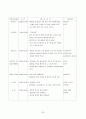 보육실습-놀이방, 7월, 4주간 보육실습일지, 주간보육계획안, 보육실습보고서, 실습생소감, 지도교사평, 지도교사조언 25페이지