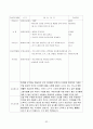 보육실습-놀이방, 7월, 4주간 보육실습일지, 주간보육계획안, 보육실습보고서, 실습생소감, 지도교사평, 지도교사조언 32페이지