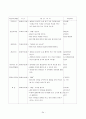 보육실습-놀이방, 7월, 4주간 보육실습일지, 주간보육계획안, 보육실습보고서, 실습생소감, 지도교사평, 지도교사조언 34페이지