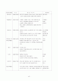 보육실습-놀이방, 7월, 4주간 보육실습일지, 주간보육계획안, 보육실습보고서, 실습생소감, 지도교사평, 지도교사조언 43페이지