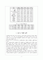 청소년 비행 (비행청소년, 비행의 유형, 비행의 원인, 이론, 현황, 교정사업, 교정기관방문) 17페이지