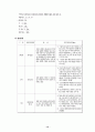 [정신간호학] 알코올 중독(알콜 중독 / alcoholism)의 사례관리, 문헌고찰, 간호과정 14페이지