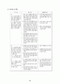 [정신간호학] 알코올 중독(알콜 중독 / alcoholism)의 사례관리, 문헌고찰, 간호과정 22페이지