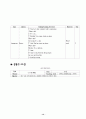 청화식(Audio-Lingual Method)‧상황식(Situational Language Teaching) 교수학습 방법이론과 지도안 14페이지