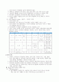 사회복지실천과 정신역동모델_사회복지실천기술론, 정신역동, 프로이드, 프로이트 5페이지