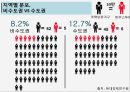 하우스푸어 연구 목적, 정의, 대책, 발생 원인, 정부지원, 가계부채, 대출, 주택 가격, 주택 정책, 서브프라임 모기지론, 인포 그래픽  11페이지