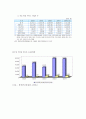 케이블과 위성방송, 역사, 가입자수, 산업구조, so, pp, 통계자료, 스카이라이프, 향후 동향, 방송론, 방송편성론 11페이지