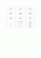 9. 키르히호프  법칙의 검증 4페이지