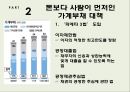 민주당 경제성장 방안[민주당 관련 배경 지식, 민주당 경제성장 방안, 민주당 경제성장 소개, 민주당 경제성장 조사, 민주당 경제성장 피피티, 민주당 경제성장 ppt, 민주당 경제성장 개요, 민주당경제성장] 13페이지