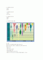 인간과 동물 강의노트 3페이지