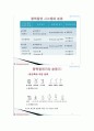 그린에너지와 미래 강의 노트 13페이지