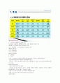 그린에너지와 미래 강의 노트 25페이지