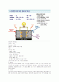 그린에너지와 미래 강의 노트 55페이지