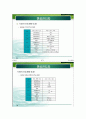 그린에너지와 미래 강의 노트 72페이지