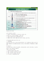 그린에너지와 미래 강의 노트 74페이지