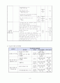  B.B.B 프로젝트 (Bravo!! Back to my life : the Best beginning) - 부제: 제 2의 인생을 시작하자 (은퇴예정자 대상 은퇴설계 프로그램) 9페이지