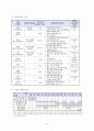  B.B.B 프로젝트 (Bravo!! Back to my life : the Best beginning) - 부제: 제 2의 인생을 시작하자 (은퇴예정자 대상 은퇴설계 프로그램) 10페이지