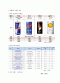 [식품과 건강] 고카페인 음료의 현황, 위험성, 에너지음료의 효능과 부작용, 카페인 함유 음료 특징, 카페인 함유 음료 문제점, 해결방안 3페이지