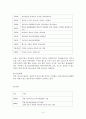 [청소년 복지기관 방문 보고서]역삼청소년수련관 조사 방문 보고서 4페이지