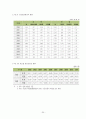 국민건강보험-국민건강보험 개념, 국민건강보험 급여, 국민건강보험 제한, 국민건강보험 문제점, 국민건강보험 개선방안 25페이지