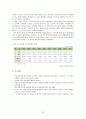 국민건강보험-국민건강보험 개념, 국민건강보험 급여, 국민건강보험 제한, 국민건강보험 문제점, 국민건강보험 개선방안 32페이지