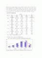 노인성질환(노인질환, 치매, 뇌졸중)과 호스피스(hospice) 8페이지