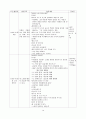 2014년  (어린이집, 놀이방, 보육실습, 보육실습일지, 보육실습일지양식, 보육실습양식, 보육실습일지서식, 서식, 일지) 18페이지