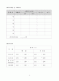 2014년  (어린이집, 놀이방, 보육실습, 보육실습일지, 보육실습일지양식, 보육실습양식, 보육실습일지서식, 서식, 일지) 22페이지