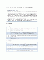 [정통문화와 상징] 장승에 대한 이해 - 장승의 개념, 장승의 기원 및 어원, 장승의 기능, 장승의 종류, 장승의 제조, 장승의 특징, 장승의 쇠퇴, 장승의 복원 10페이지