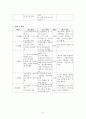 마한노인복지센터_재가노인복지, 실습기관소개, 실습내용, 실습평가, 최종보고서 6페이지