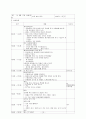 어린이집 보육실습일지_8월, 4주간일지, 실습생소견, 실습소감, 실습활동기록, 실습활동내용상세기록 15페이지