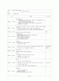 어린이집 보육실습일지_8월, 4주간일지, 실습생소견, 실습소감, 실습활동기록, 실습활동내용상세기록 29페이지