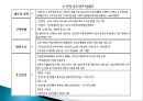 치매노인가족 보고서_치매노인, 치매노인복지 PPT, 파워포인트, 프레젠테이션 16페이지