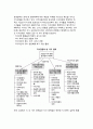 지적자본과 지식경영의 통합 (지적자본관리와 지식경영의 기능, 지적자본관리, 지식경영, 통합 프로세스) 5페이지