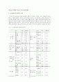 국제결혼 이주 여성의 한국 사회적응에 관한 연구  18페이지